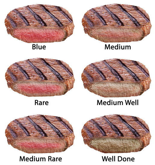 Steak zubereiten: Die Garstufen vom Steak im Überblick